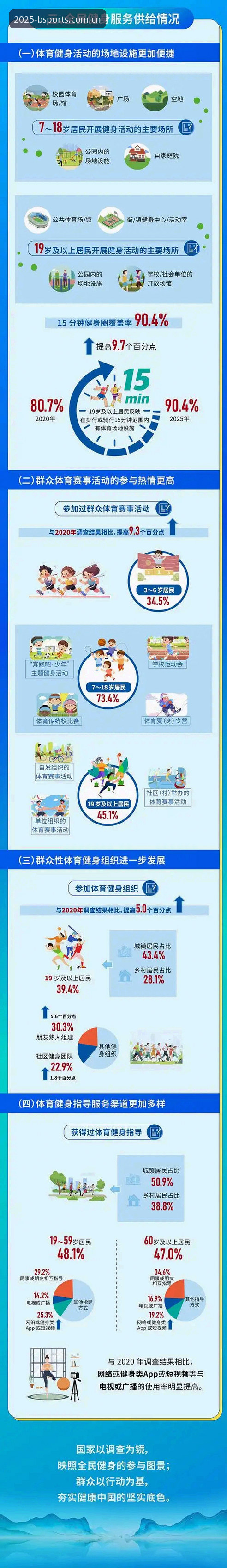 2025新版B体育平台流畅体验使用技巧：用户实测性能提升40%的最新动态