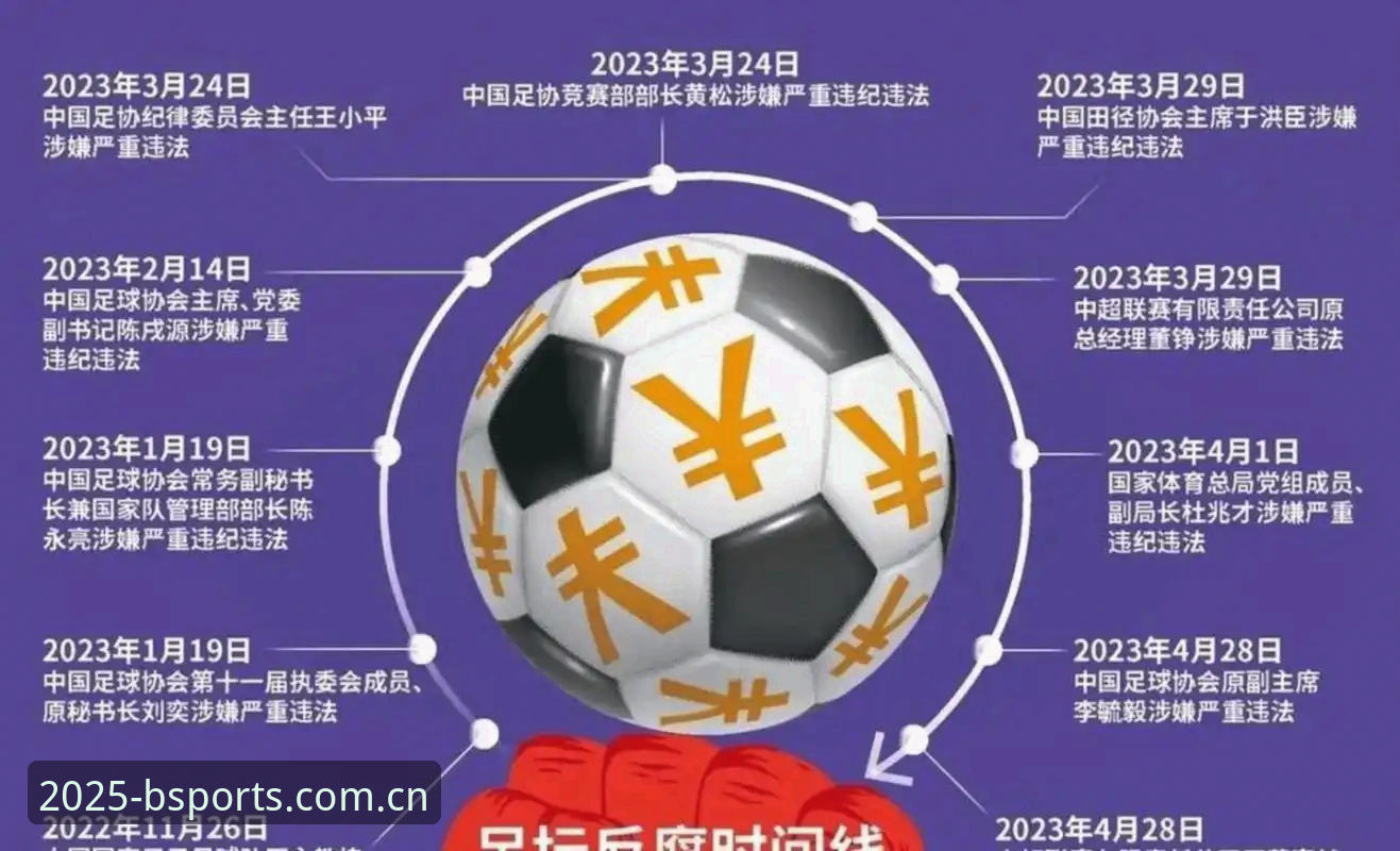 中国足协第三批禁足名单出炉，17人终身禁赛引发行业震动